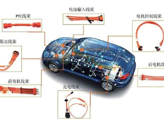 從顏色到編號，你對汽車線束了解多少？