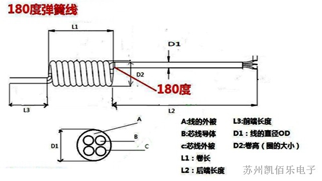 彈簧線結構
