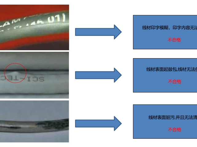 凱佰樂線束加工所使用線材及品質要求