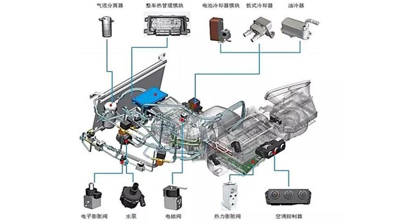 熱管理空調(diào)高壓電源線的使用場景