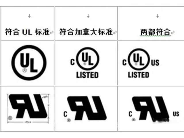 線束UL認證標準解讀：從阻燃等級到耐壓測試的硬性要求