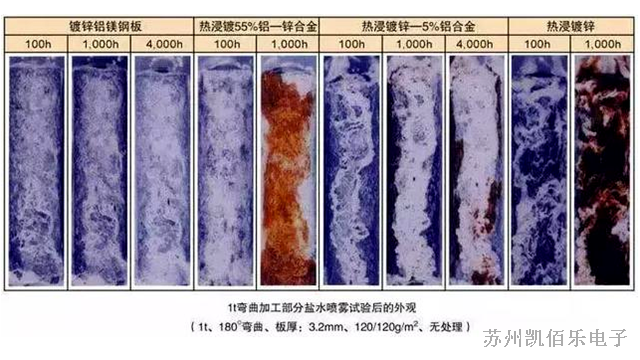 線束加工廠帶您一起了解鹽霧試驗(yàn)的測試標(biāo)準(zhǔn) 線束加工廠帶您一起了解鹽霧試驗(yàn)的測試標(biāo)準(zhǔn)