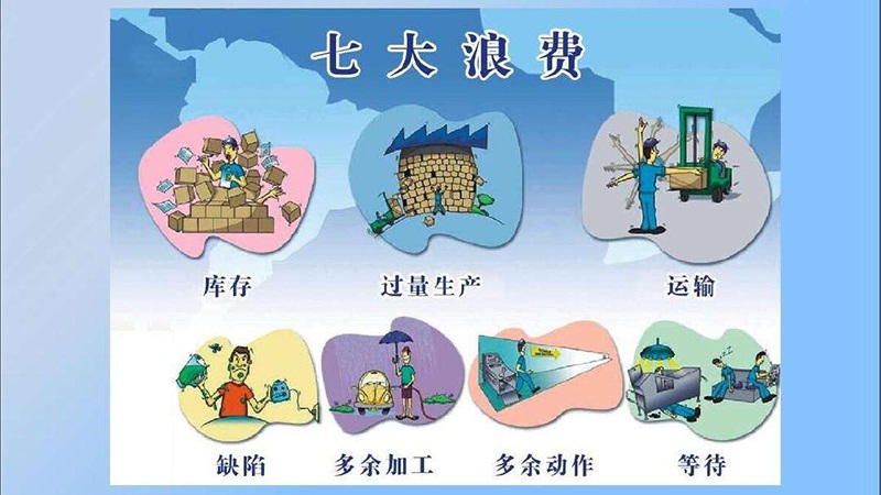 生產中的七大浪費